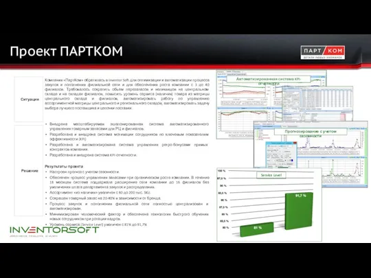 Проект ПАРТКОМ Ситуация Компания «ПартКом» обратилась в Inventor Soft для оптимизации и