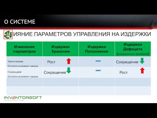 О СИСТЕМЕ ВЛИЯНИЕ ПАРАМЕТРОВ УПРАВЛЕНИЯ НА ИЗДЕРЖКИ