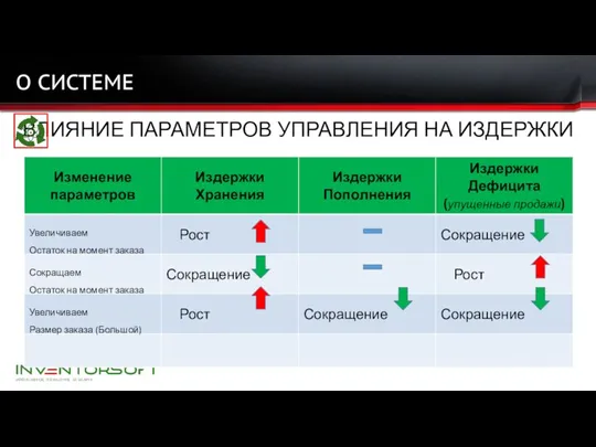 О СИСТЕМЕ ВЛИЯНИЕ ПАРАМЕТРОВ УПРАВЛЕНИЯ НА ИЗДЕРЖКИ