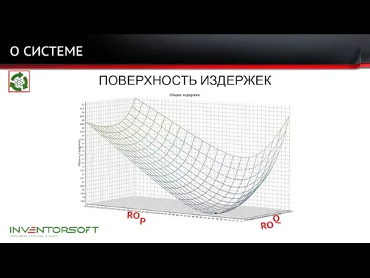 О СИСТЕМЕ ПОВЕРХНОСТЬ ИЗДЕРЖЕК ROP ROQ