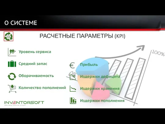 О СИСТЕМЕ РАСЧЕТНЫЕ ПАРАМЕТРЫ (KPI) Уровень сервиса Средний запас Оборачиваемость Количество пополнений