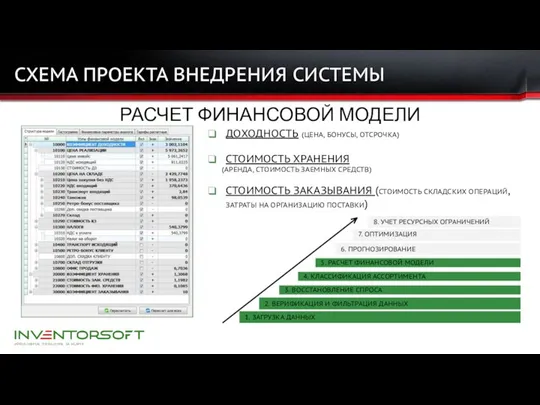 СХЕМА ПРОЕКТА ВНЕДРЕНИЯ СИСТЕМЫ РАСЧЕТ ФИНАНСОВОЙ МОДЕЛИ ДОХОДНОСТЬ (ЦЕНА, БОНУСЫ, ОТСРОЧКА) СТОИМОСТЬ