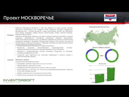 Проект МОСКВОРЕЧЬЕ Ситуация Компания «Москворечье Трейдинг» с 1994 года работает на рынке