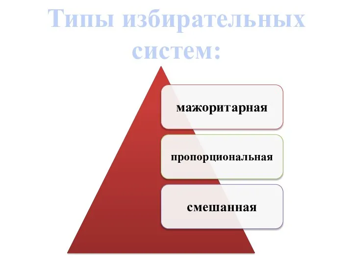 Типы избирательных систем: