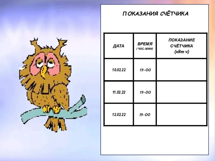 ПОКАЗАНИЯ СЧЁТЧИКА ПОКАЗАНИЯ СЧЁТЧИКА