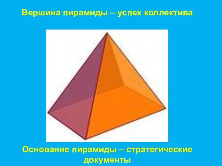Вершина пирамиды – успех коллектива Основание пирамиды – стратегические документы
