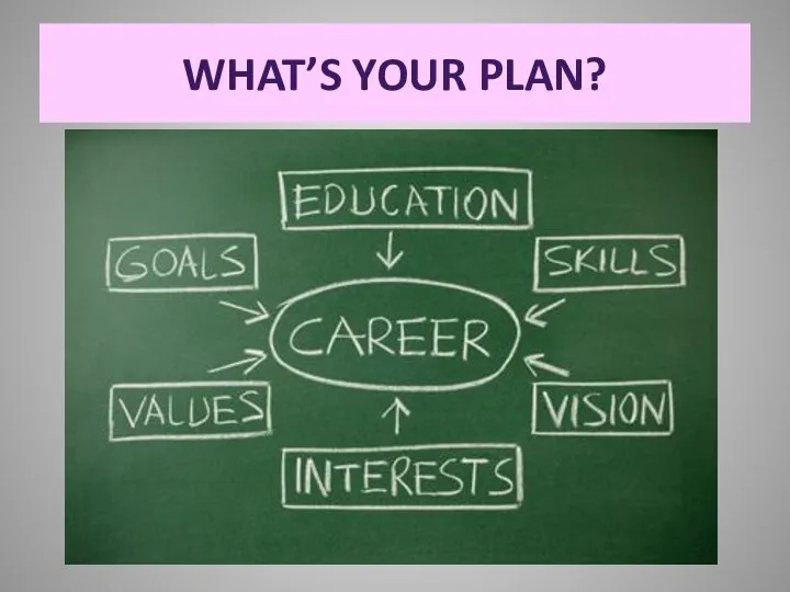 WHAT’S YOUR PLAN?