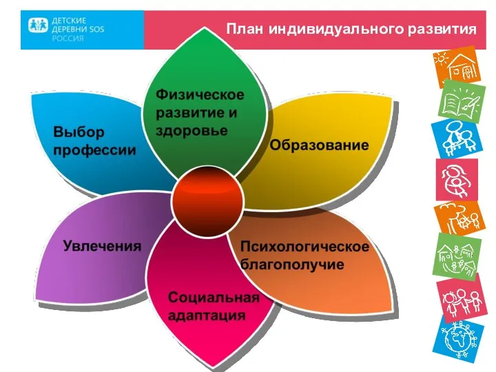 План индивидуального развития