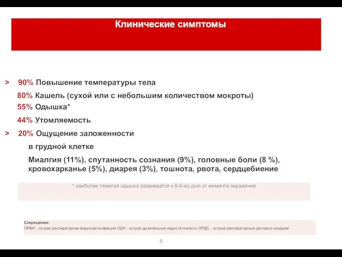 Клинические симптомы > 90% Повышение температуры тела 80% Кашель (сухой или с