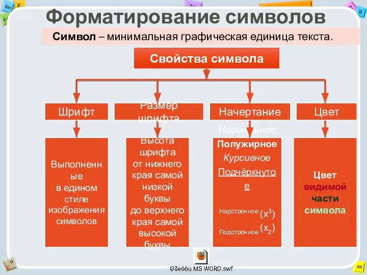 Выполненные в едином стиле изображения символов Высота шрифта от нижнего края самой