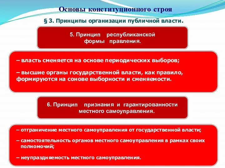 § 3. Принципы организации публичной власти. Основы конституционного строя 5. Принцип республиканской