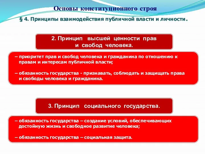 § 4. Принципы взаимодействия публичной власти и личности. Основы конституционного строя 2.