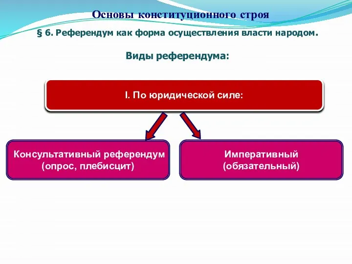 § 6. Референдум как форма осуществления власти народом. Виды референдума: Основы конституционного