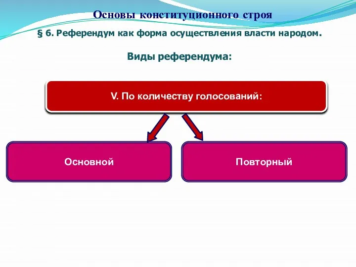 § 6. Референдум как форма осуществления власти народом. Виды референдума: Основы конституционного