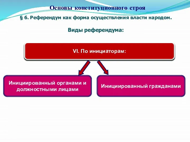 § 6. Референдум как форма осуществления власти народом. Виды референдума: Основы конституционного