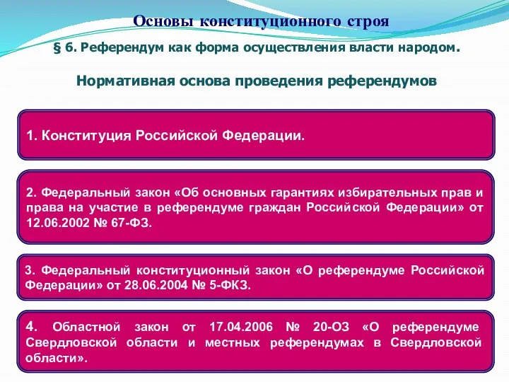 § 6. Референдум как форма осуществления власти народом. Нормативная основа проведения референдумов