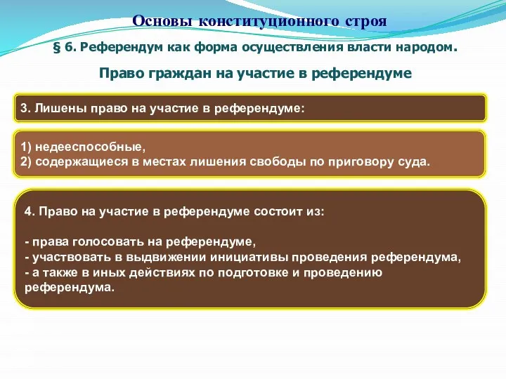 § 6. Референдум как форма осуществления власти народом. Право граждан на участие