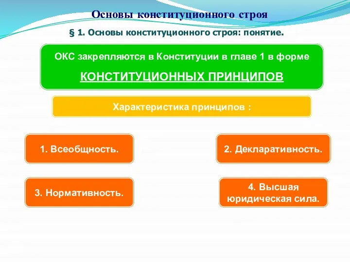 § 1. Основы конституционного строя: понятие. Основы конституционного строя ОКС закрепляются в