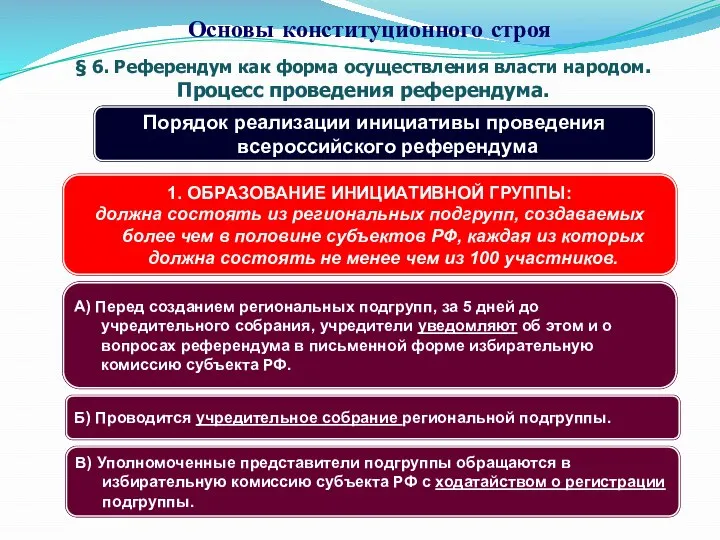 § 6. Референдум как форма осуществления власти народом. Процесс проведения референдума. Основы