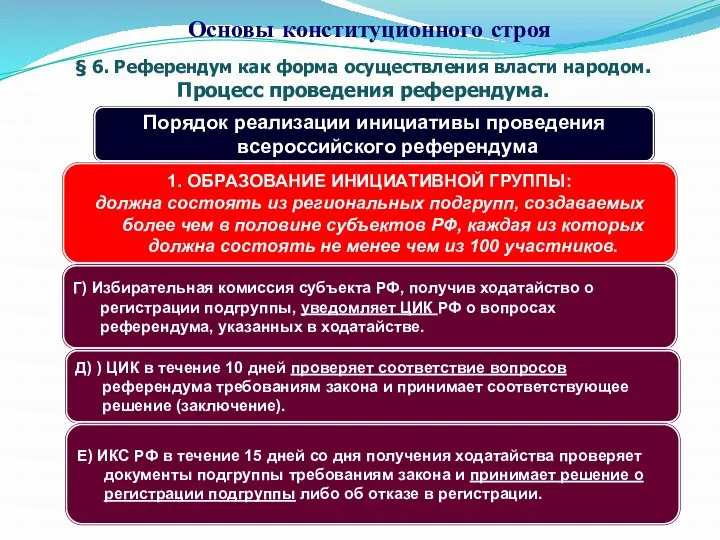 § 6. Референдум как форма осуществления власти народом. Процесс проведения референдума. Основы