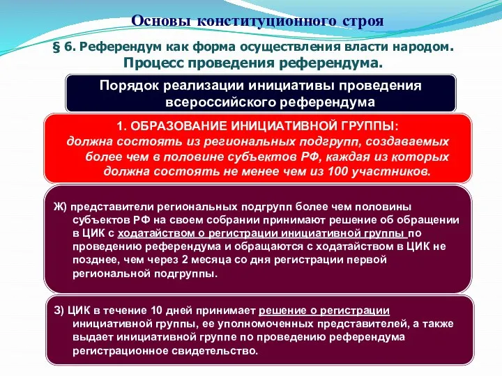 § 6. Референдум как форма осуществления власти народом. Процесс проведения референдума. Основы