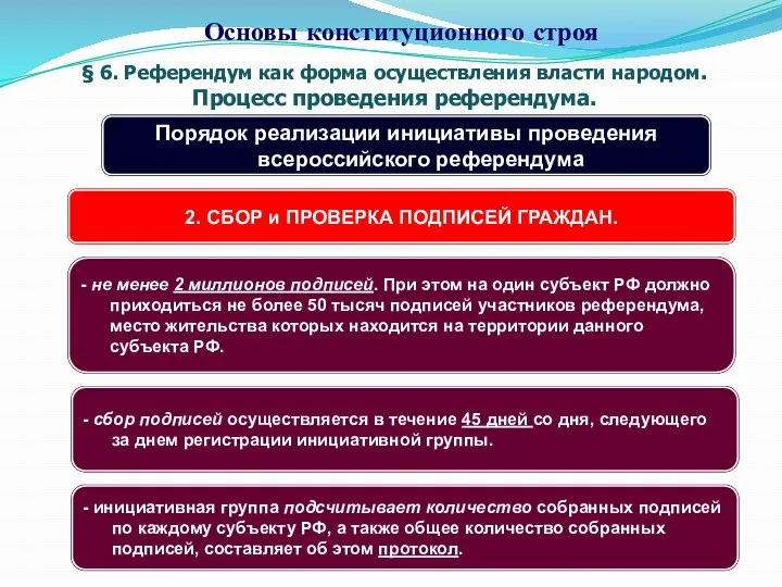 § 6. Референдум как форма осуществления власти народом. Процесс проведения референдума. Основы