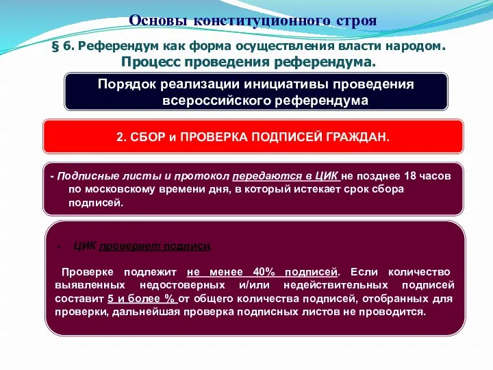 § 6. Референдум как форма осуществления власти народом. Процесс проведения референдума. Основы