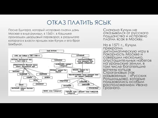 ОТКАЗ ПЛАТИТЬ ЯСЫК Сначала Кучум не отказывался от русского подданства и исправно