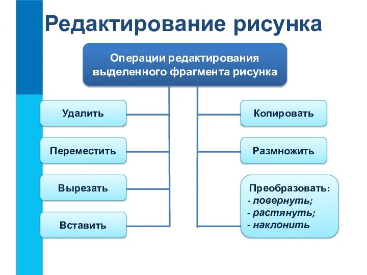 Редактирование рисунка