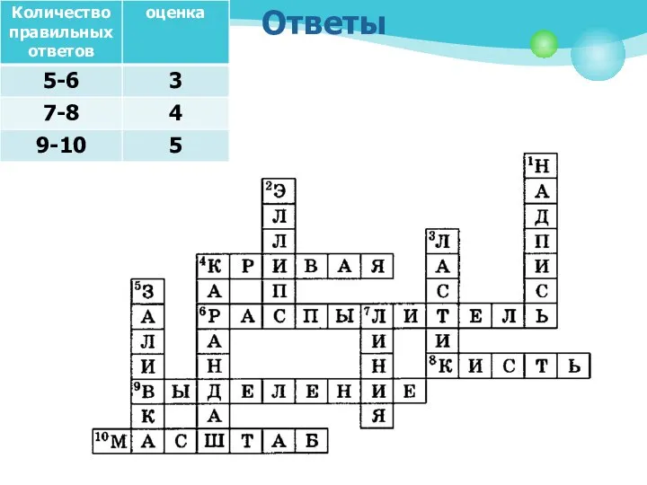 Ответы