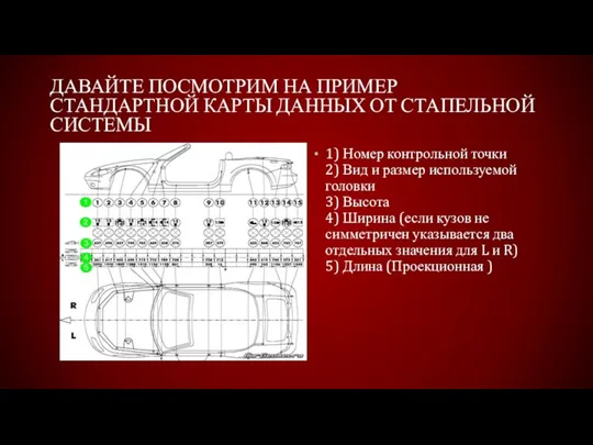 ДАВАЙТЕ ПОСМОТРИМ НА ПРИМЕР СТАНДАРТНОЙ КАРТЫ ДАННЫХ ОТ СТАПЕЛЬНОЙ СИСТЕМЫ 1) Номер