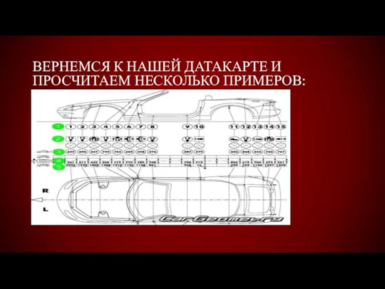 ВЕРНЕМСЯ К НАШЕЙ ДАТАКАРТЕ И ПРОСЧИТАЕМ НЕСКОЛЬКО ПРИМЕРОВ: