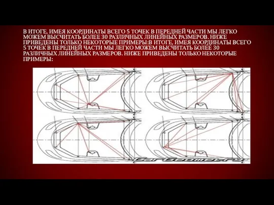 В ИТОГЕ, ИМЕЯ КООРДИНАТЫ ВСЕГО 5 ТОЧЕК В ПЕРЕДНЕЙ ЧАСТИ МЫ ЛЕГКО