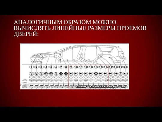 АНАЛОГИЧНЫМ ОБРАЗОМ МОЖНО ВЫЧИСЛЯТЬ ЛИНЕЙНЫЕ РАЗМЕРЫ ПРОЕМОВ ДВЕРЕЙ: