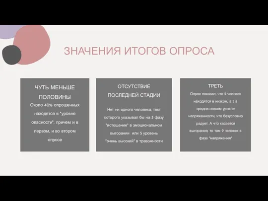 ЗНАЧЕНИЯ ИТОГОВ ОПРОСА Presentations are communication tools that can be demonstrations, lectures, speeches, reports, and more.