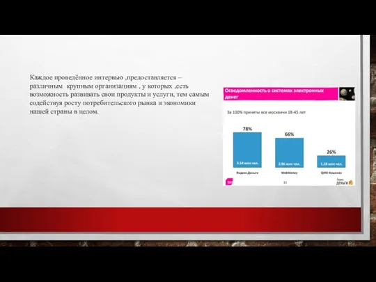 Каждое проведённое интервью ,предоставляется – различным крупным организациям , у которых ,есть