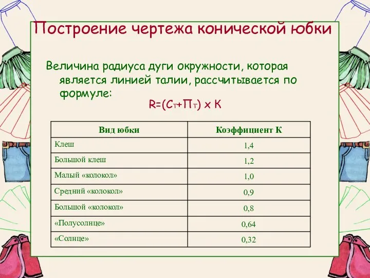 Построение чертежа конической юбки Величина радиуса дуги окружности, которая является линией талии,