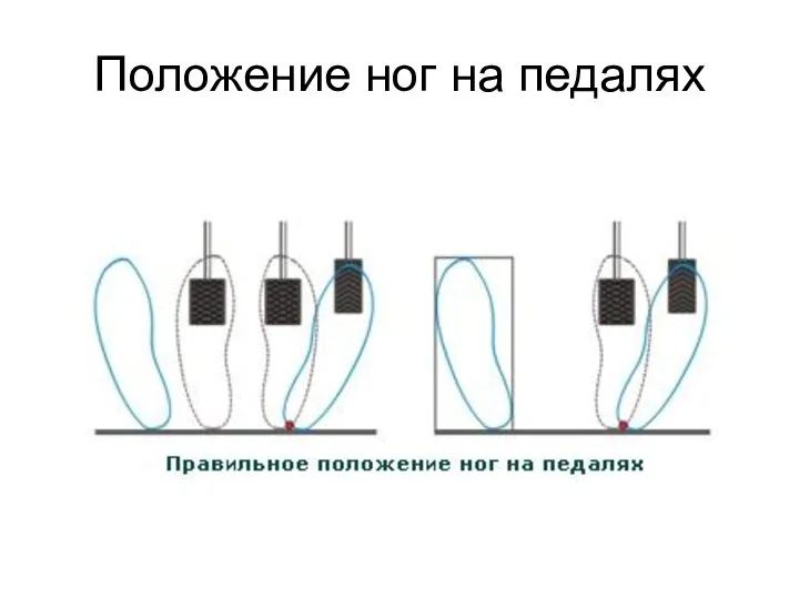 Положение ног на педалях