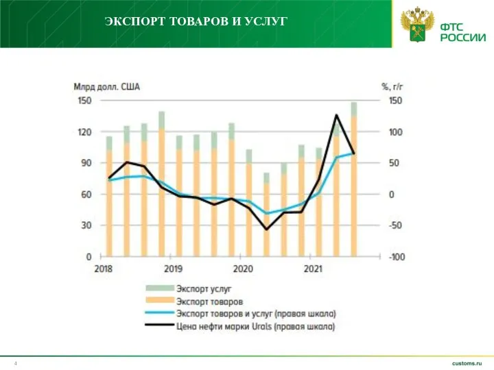 ЭКСПОРТ ТОВАРОВ И УСЛУГ