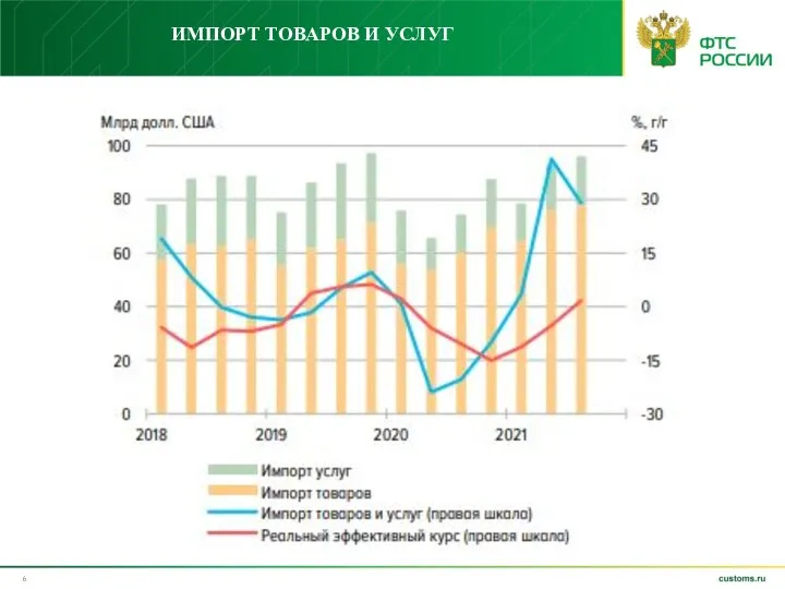 ИМПОРТ ТОВАРОВ И УСЛУГ