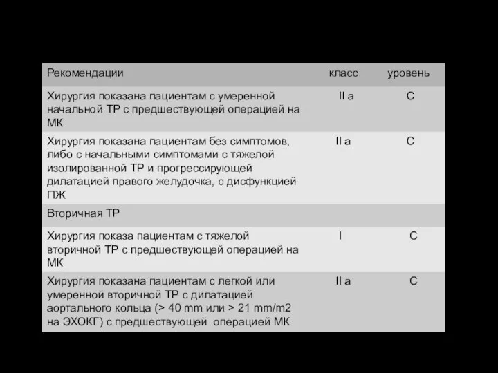 Показания для протезирования ТК(продолжение)