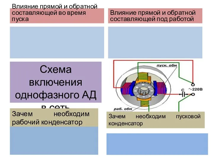 Влияние прямой и обратной составляющей во время пуска Влияние прямой и обратной