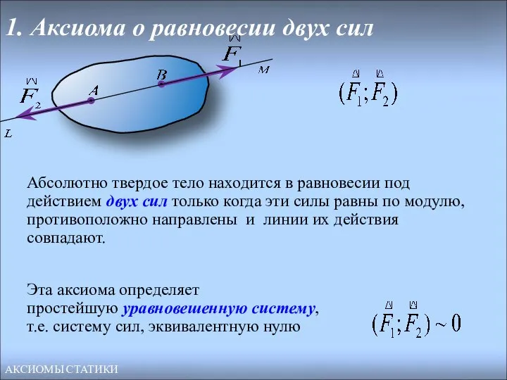 1. Аксиома о равновесии двух сил Абсолютно твердое тело находится в равновесии