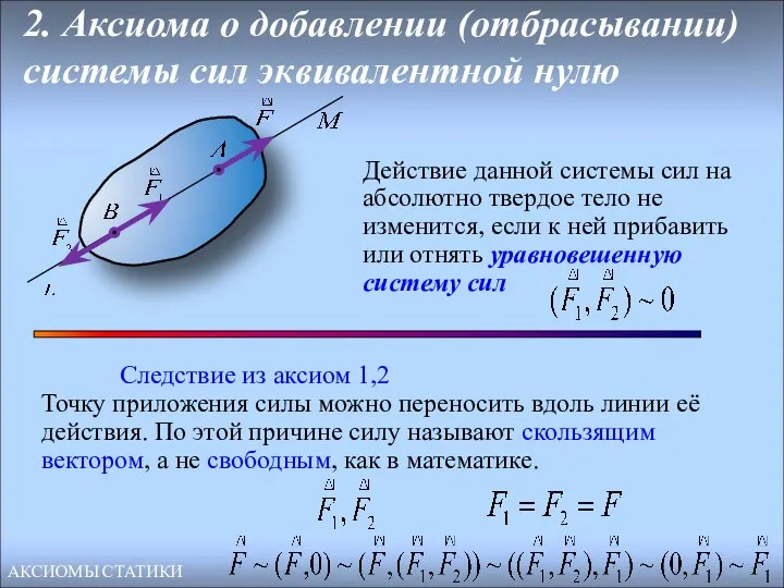 2. Аксиома о добавлении (отбрасывании) системы сил эквивалентной нулю Действие данной системы