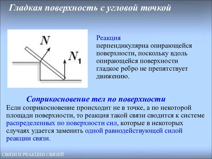 Гладкая поверхность с угловой точкой Реакция перпендикулярна опирающейся поверхности, поскольку вдоль опирающейся