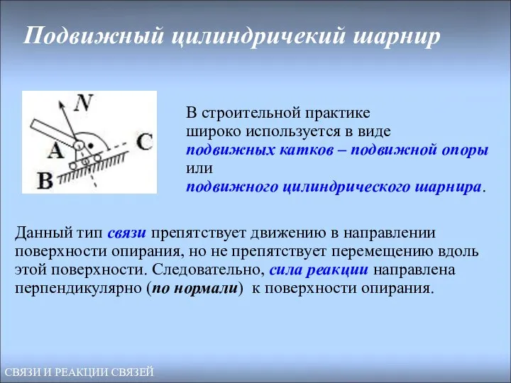 Подвижный цилиндричекий шарнир В строительной практике широко используется в виде подвижных катков