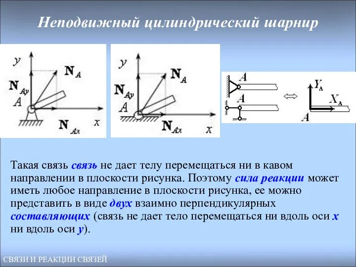 Неподвижный цилиндрический шарнир Такая связь связь не дает телу перемещаться ни в