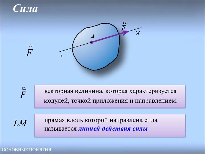 прямая вдоль которой направлена сила называется линией действия силы векторная величина, которая