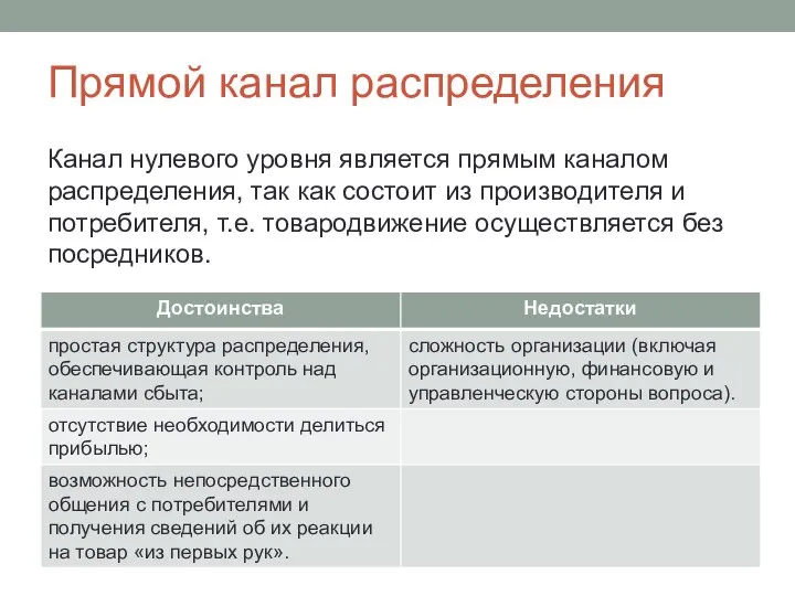 Прямой канал распределения Канал нулевого уровня является прямым каналом распределения, так как