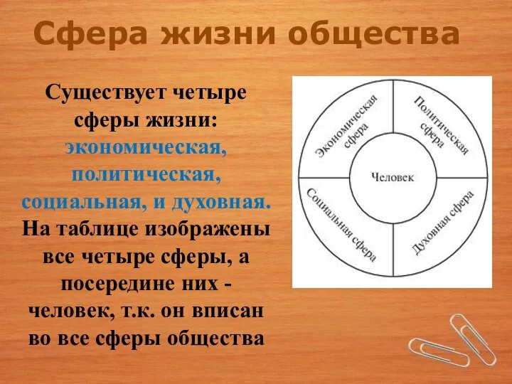 Существует четыре сферы жизни: экономическая, политическая, социальная, и духовная. На таблице изображены